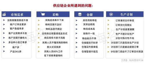 山東集成ISC供應(yīng)鏈管理咨詢公司 采購(gòu)管理與教育咨詢的深度融合